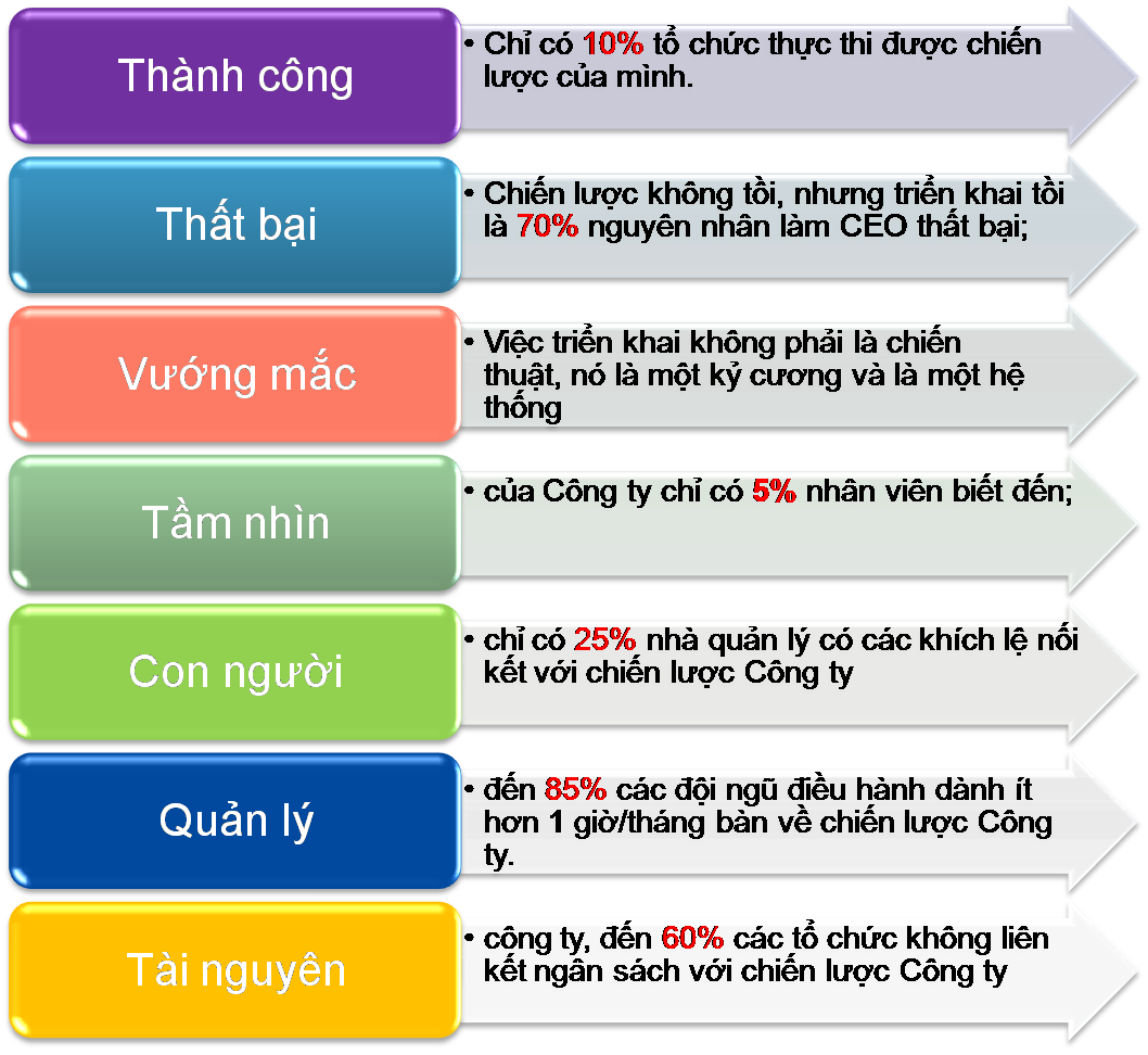 Những con số biết nói!