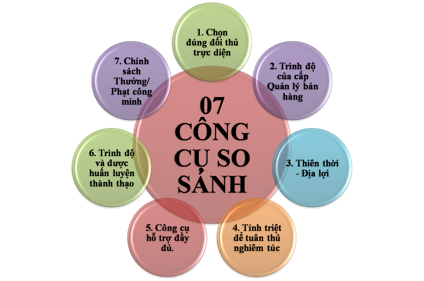 “CUỘC CHIẾN” HAY ‘TÀN CHIẾN”