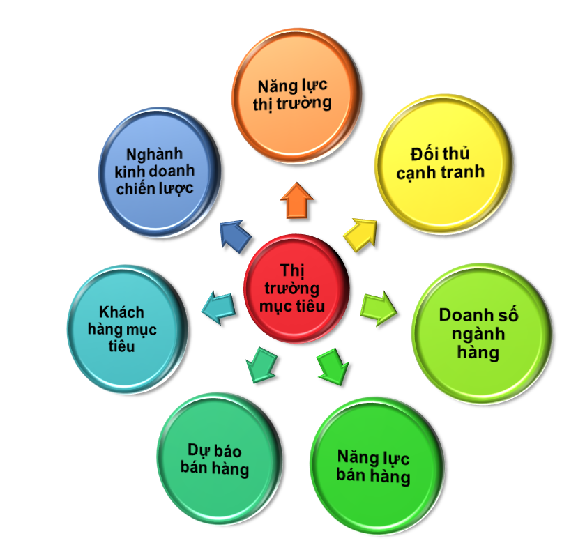 START UP BUSINESS THỊ TRƯỜNG – KHÁCH HÀNG MỤC TIÊU