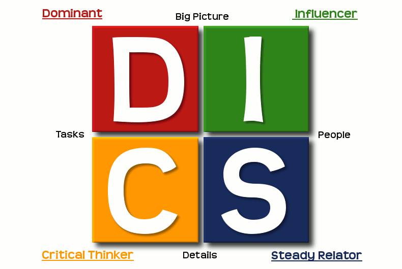 D.I.S.C (Dominance – Influence – Steadiness – Compliance)